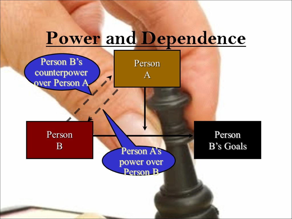 Power and Dependence Person B
